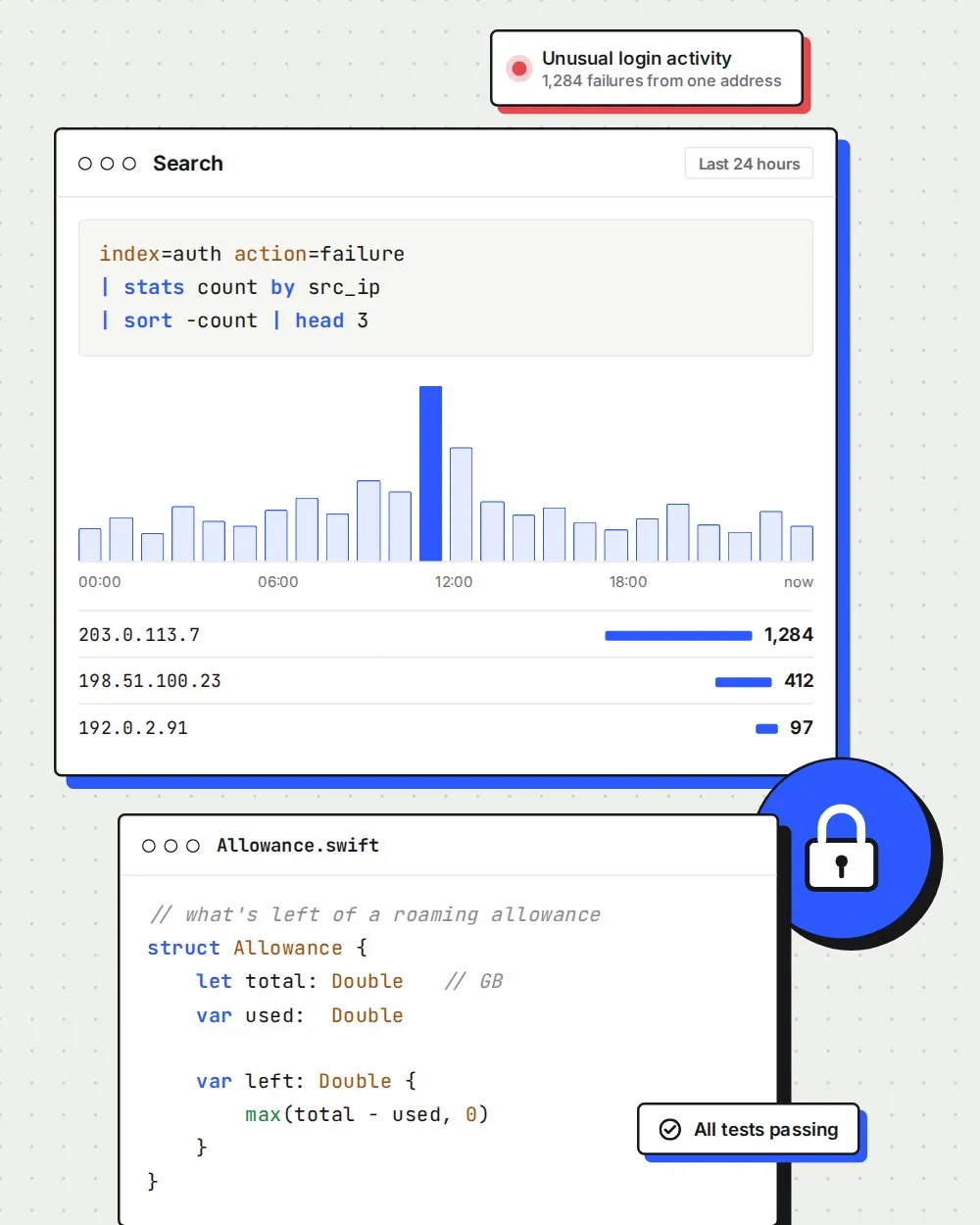 Illustration: a security log search showing a spike in failed logins, a Swift code snippet and a padlock